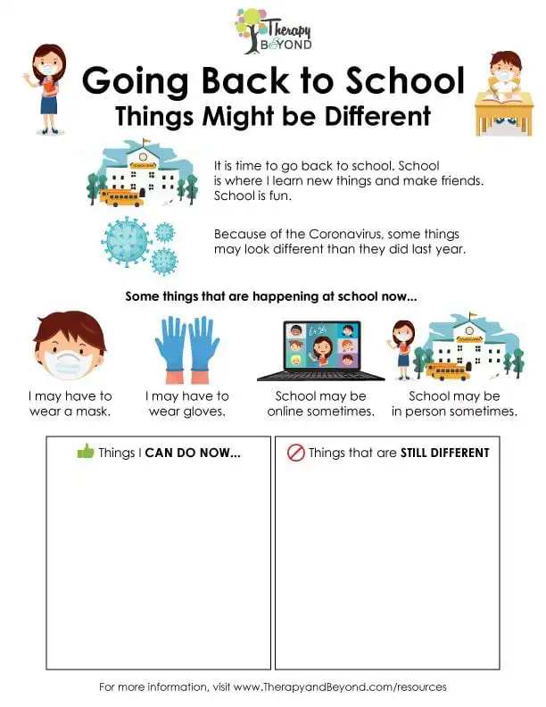 Going back to school social story worksheet about COVID-19 changes for children by Therapy & Beyond