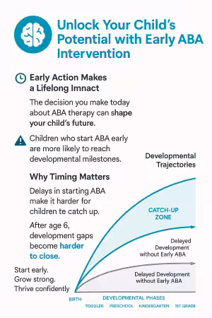 Early ABA Intervention